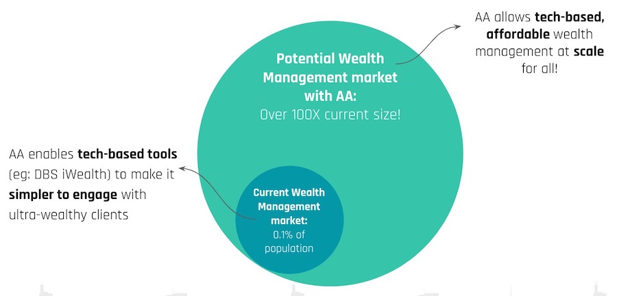AA-use-case-wealth-management