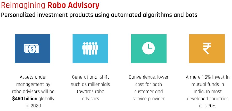 Account Aggregator Use Case - Robo Advisory