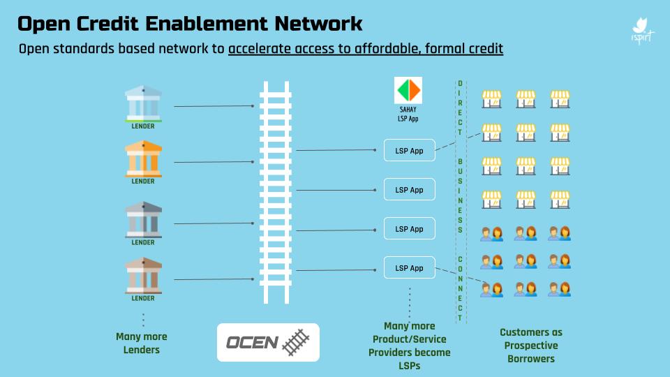LSPs using OCEN Protocol - Data Flow