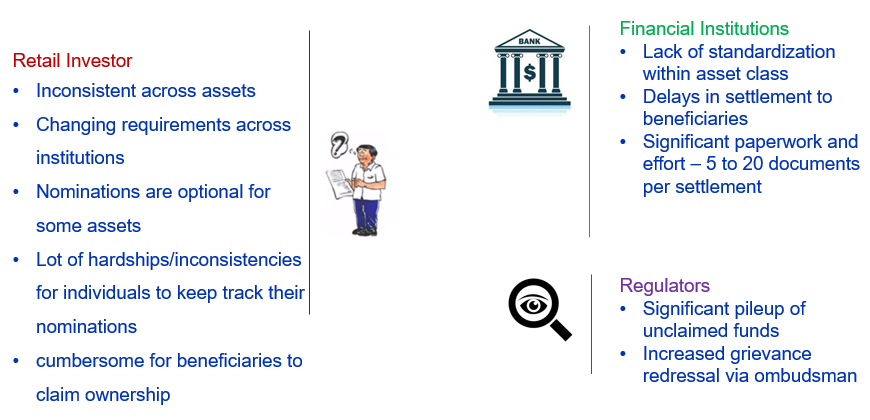 Nomination retail investors and financial institutions