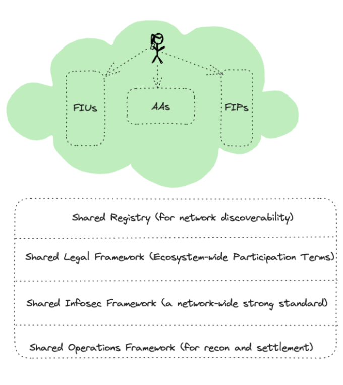 Bilateral Trust to Network Trust
