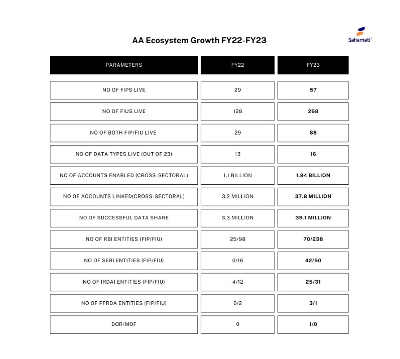AA Ecosystem Growth FY22-Fy23