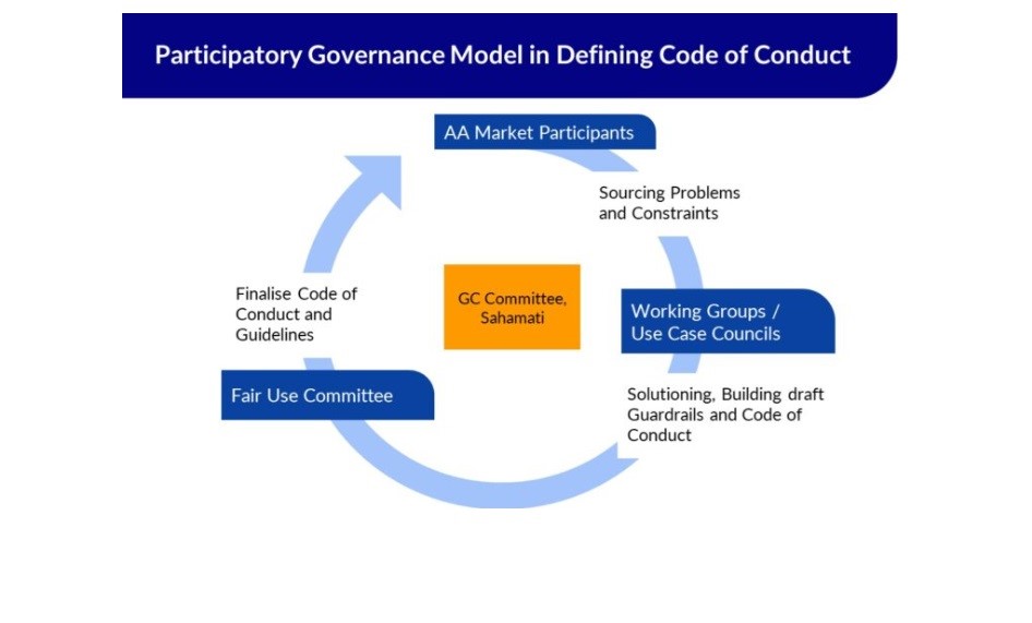 participatory governance model in defining code of conduct