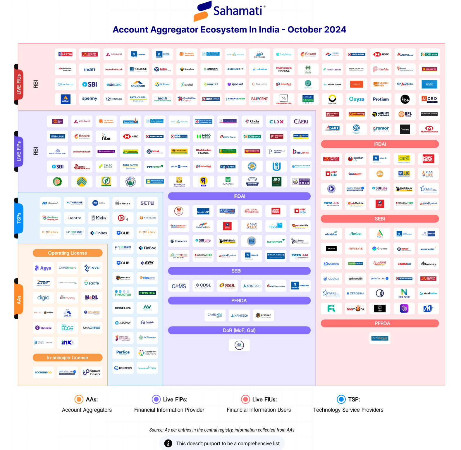 Ecosystem Map_December 2024