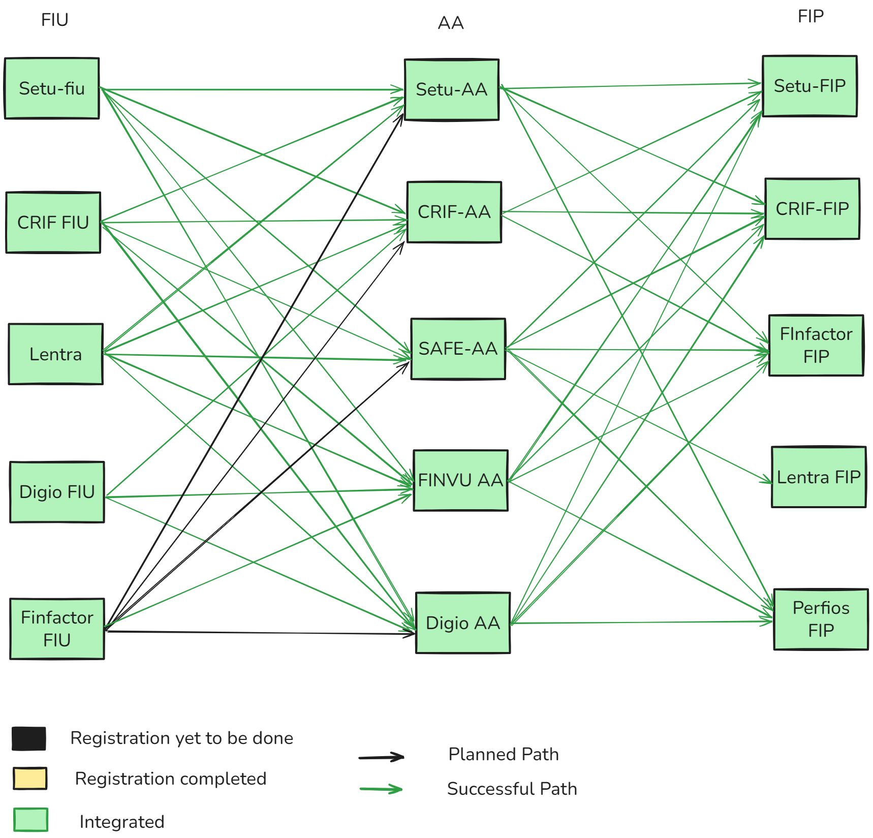 router poc