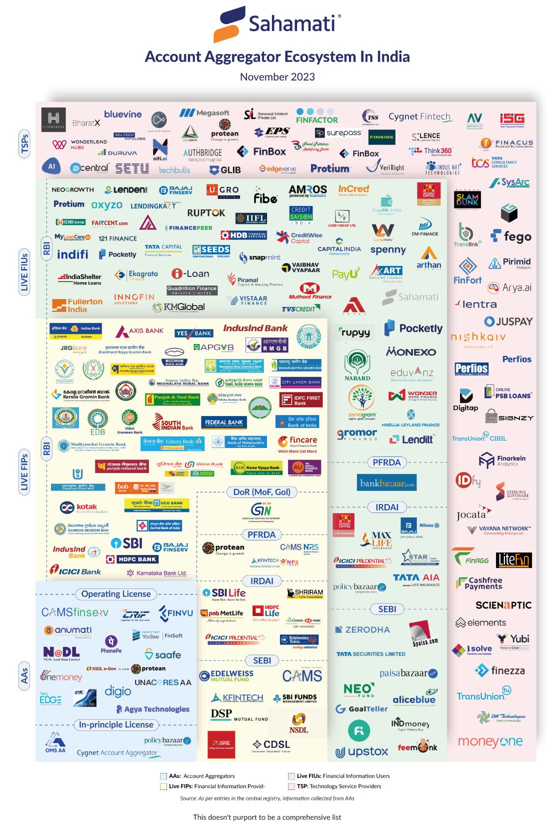 sahmati_ecosystem_nov_2023